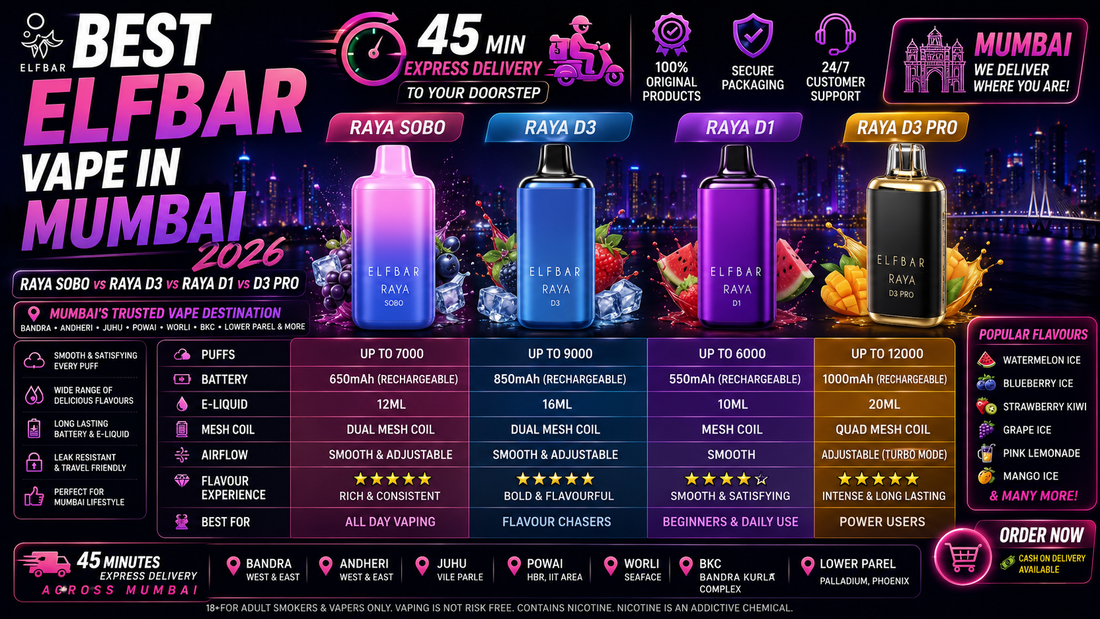 Best Elfbar Vape in Mumbai 2026 - Raya Sobo vs Raya D3 vs Raya D1 vs D3 Pro
