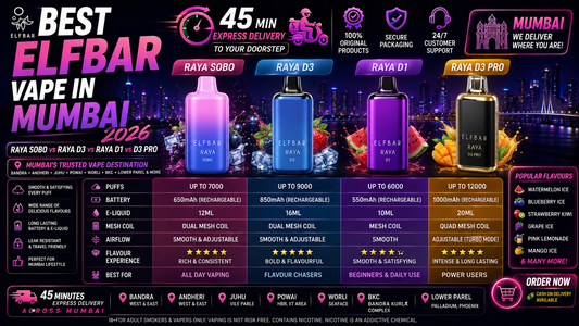 Best Elfbar Vape in Mumbai 2026 - Raya Sobo vs Raya D3 vs Raya D1 vs D3 Pro